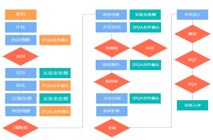 品(pǐn)質管控 品(pǐn)質管控